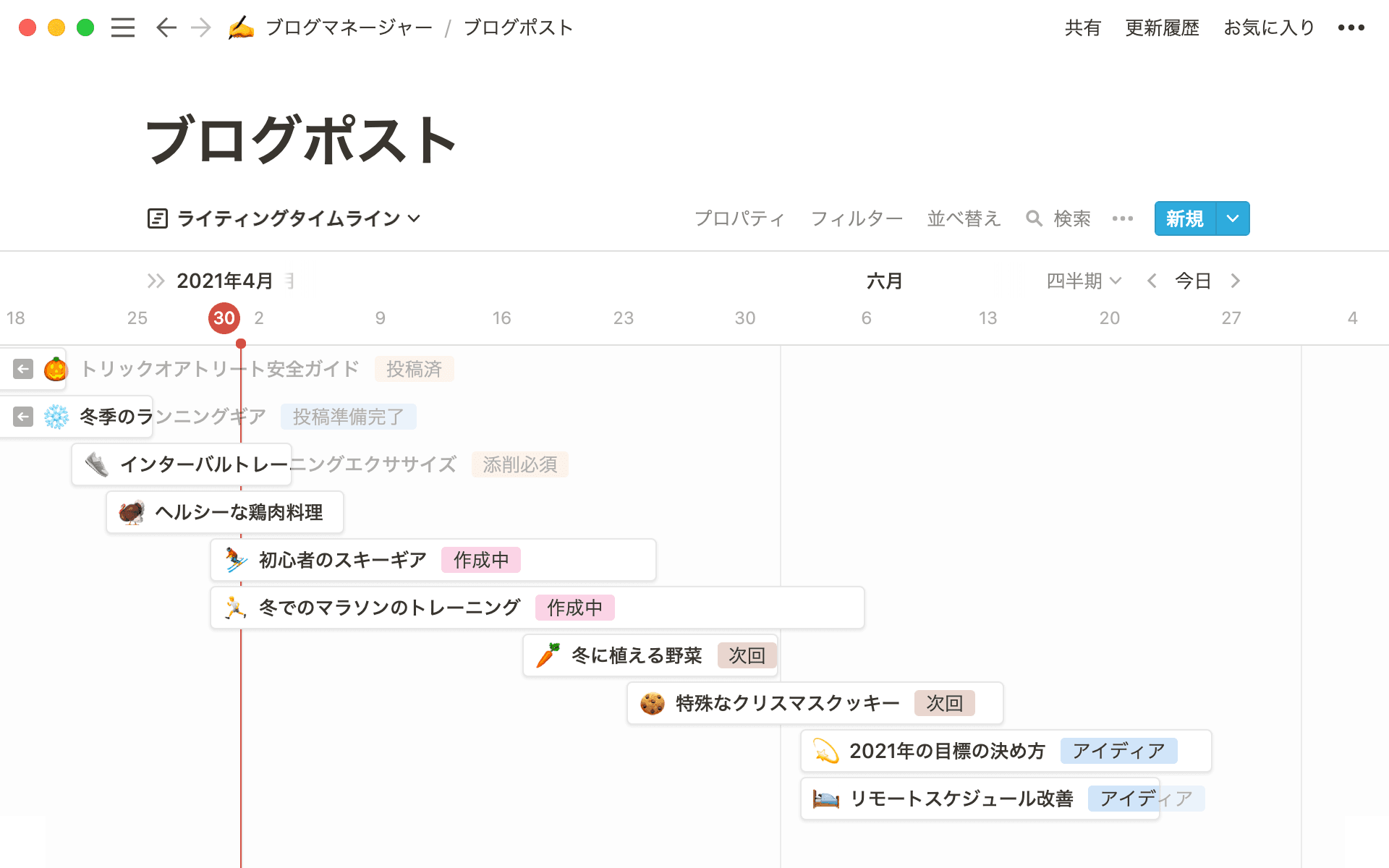 各ブログポストの作業期間やステータスを一か所で管理できます。