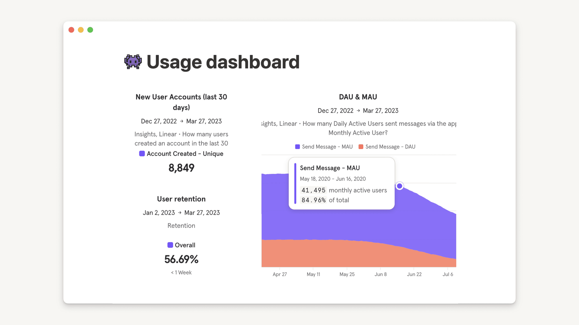 View Mixpanel boards, reports and charts inside Notion