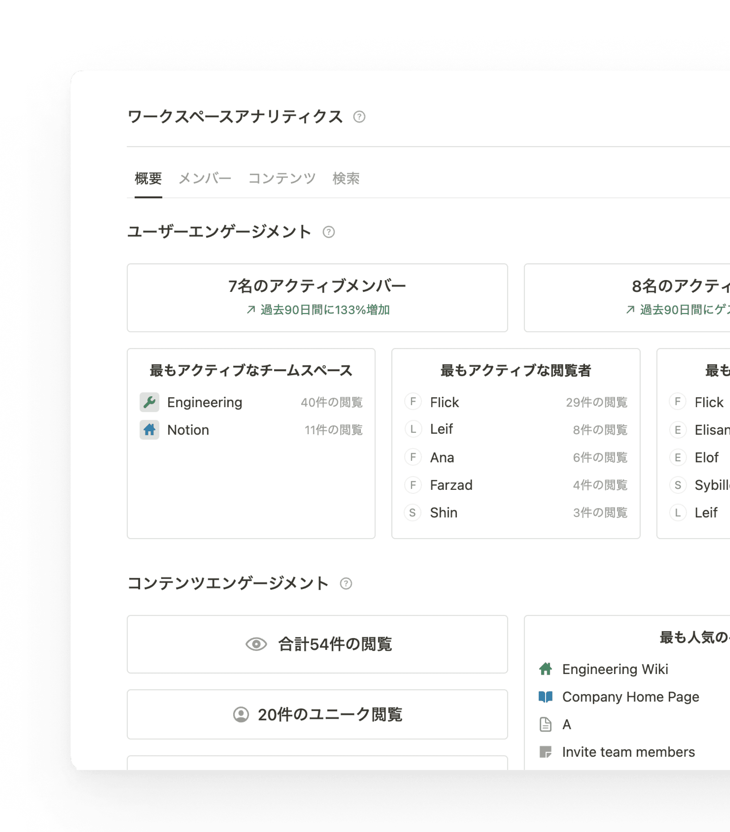 ワークスペースアナリティクスを開くと、もっともアクティブなチームスペースや閲覧者、編集者などを簡単に把握できます。